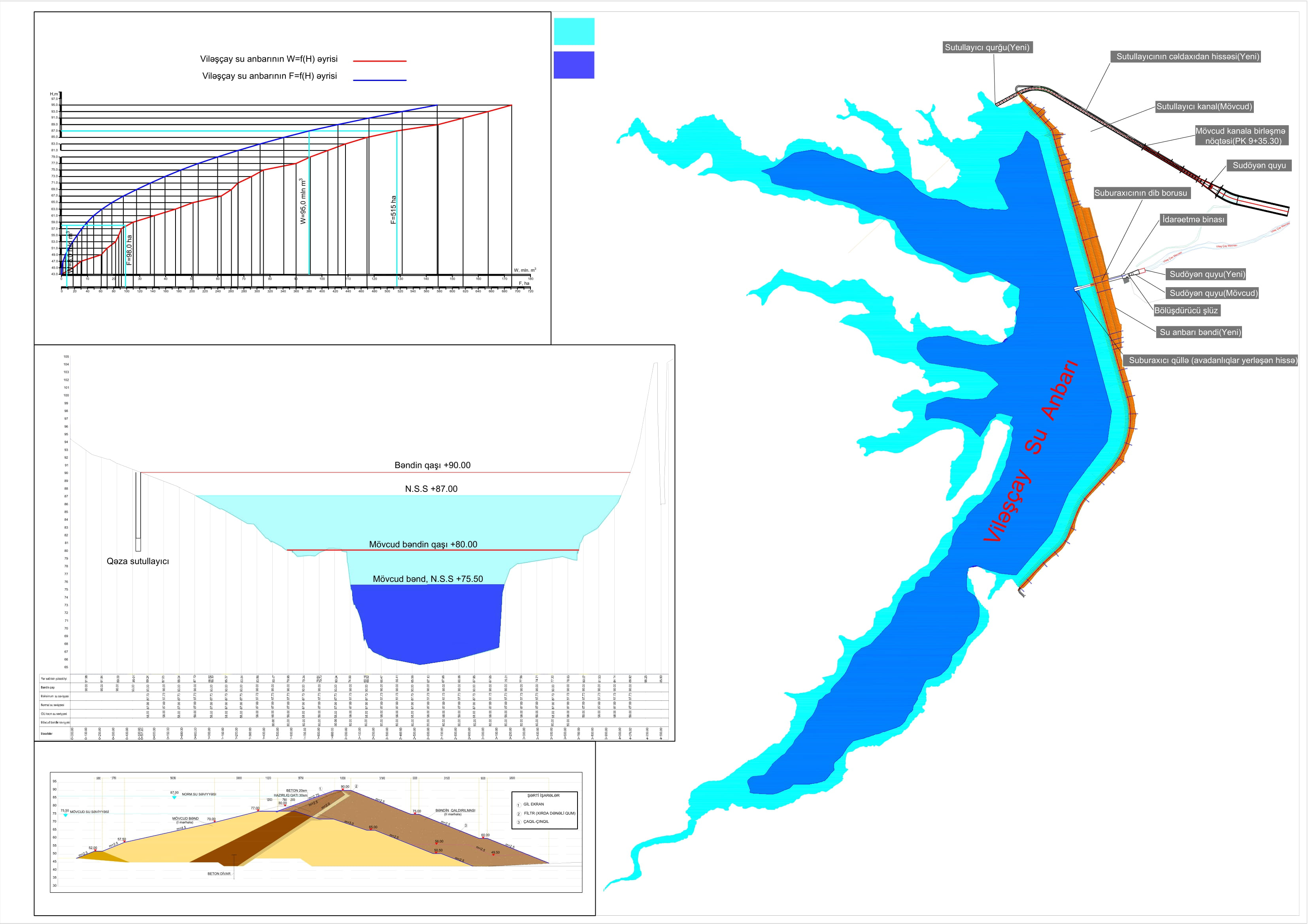 Vileshchay Reservoir Irrigation Network — Documentation Development